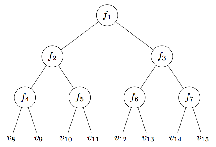 Illustration of an input to the height-4 TEP